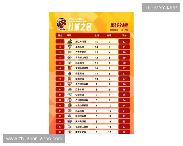 最新CBA足球积分榜公布，各队表现如何？