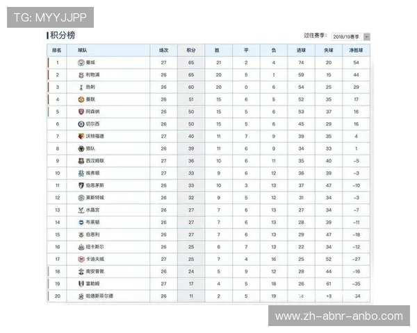 英超球队身价最新排名：英超球队最新的身价排名与变化